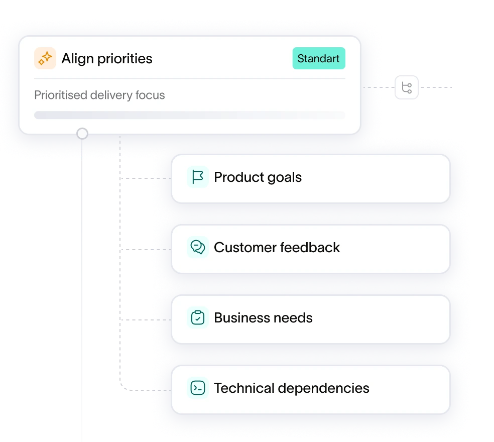 MVP delivery flow: scope definition, design phase and development leading to a first release