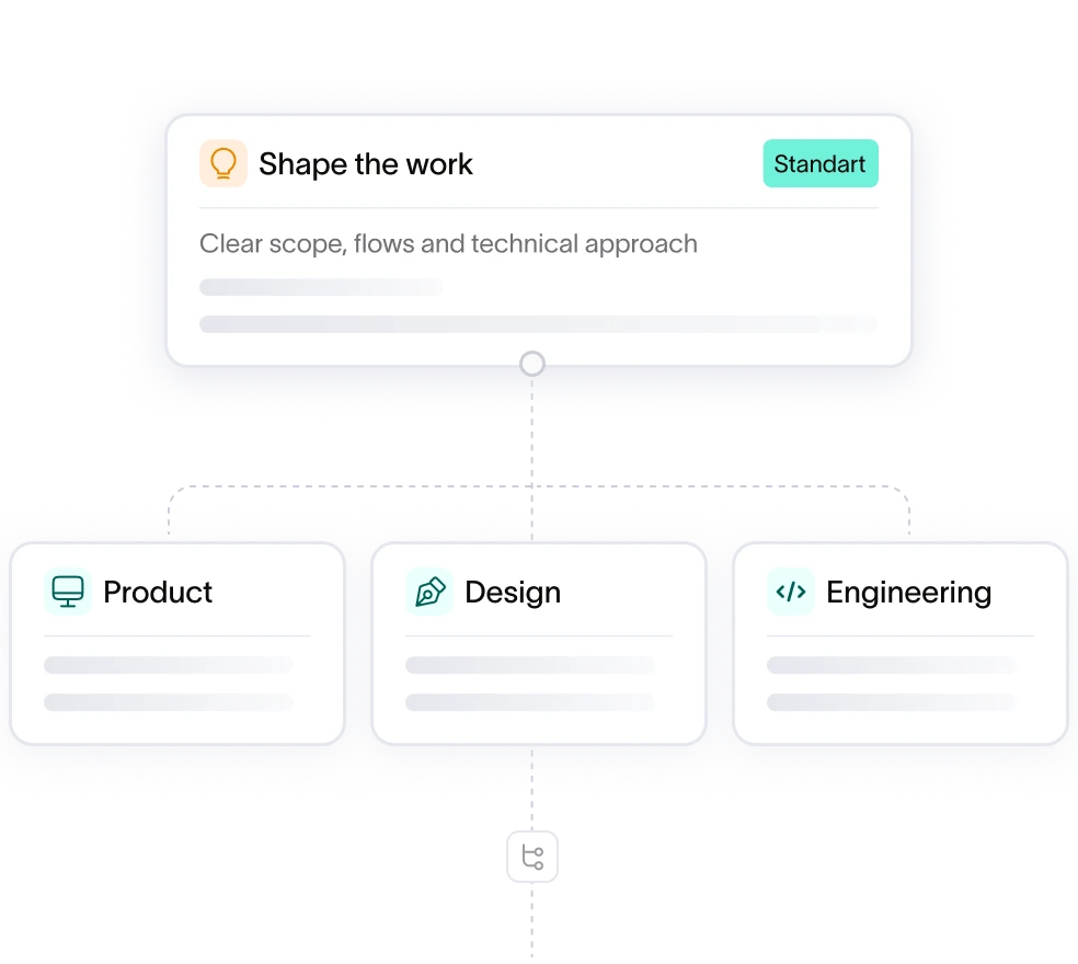 Product foundation dashboard: production app with 24.8K active users, optimized architecture at 99% coverage, backend at 99.98% uptime and 12 active integrations
