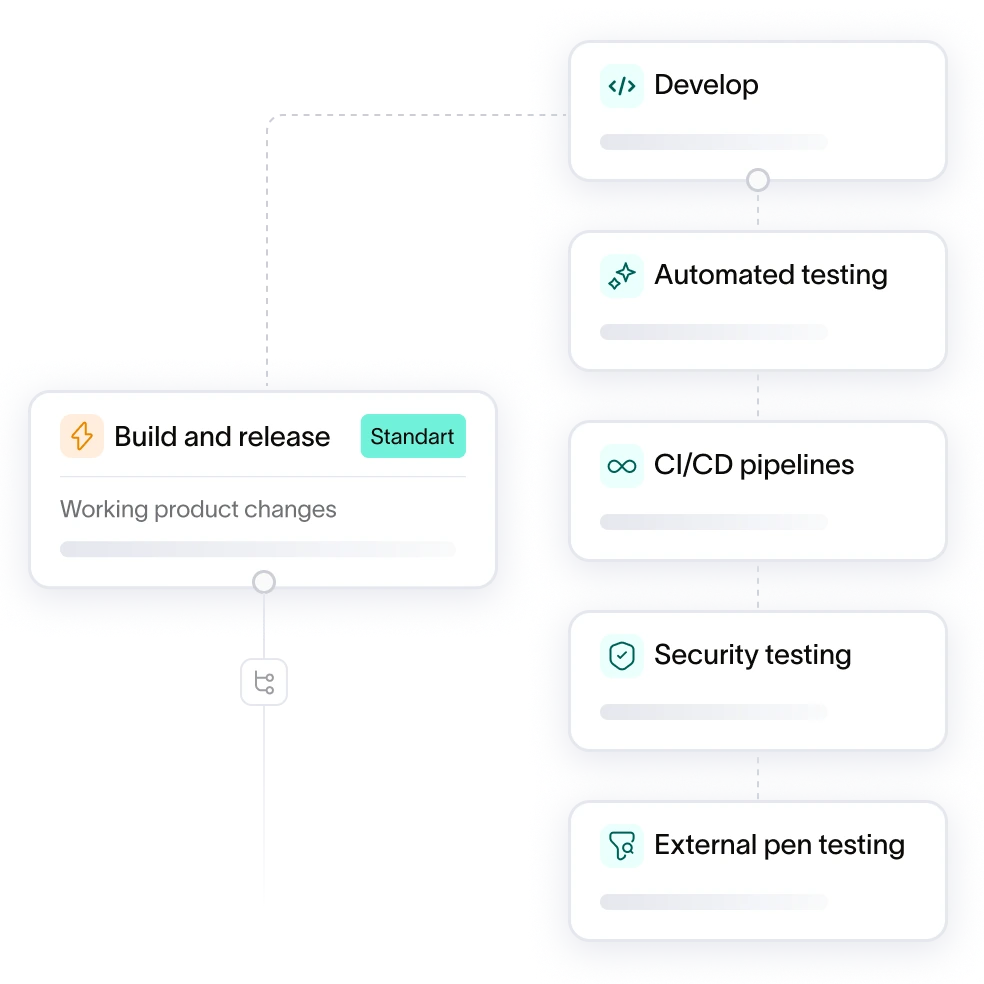 Dedicated team diagram: product management covering strategy, backlog and delivery alongside design and engineering covering UX/UI, frontend and backend