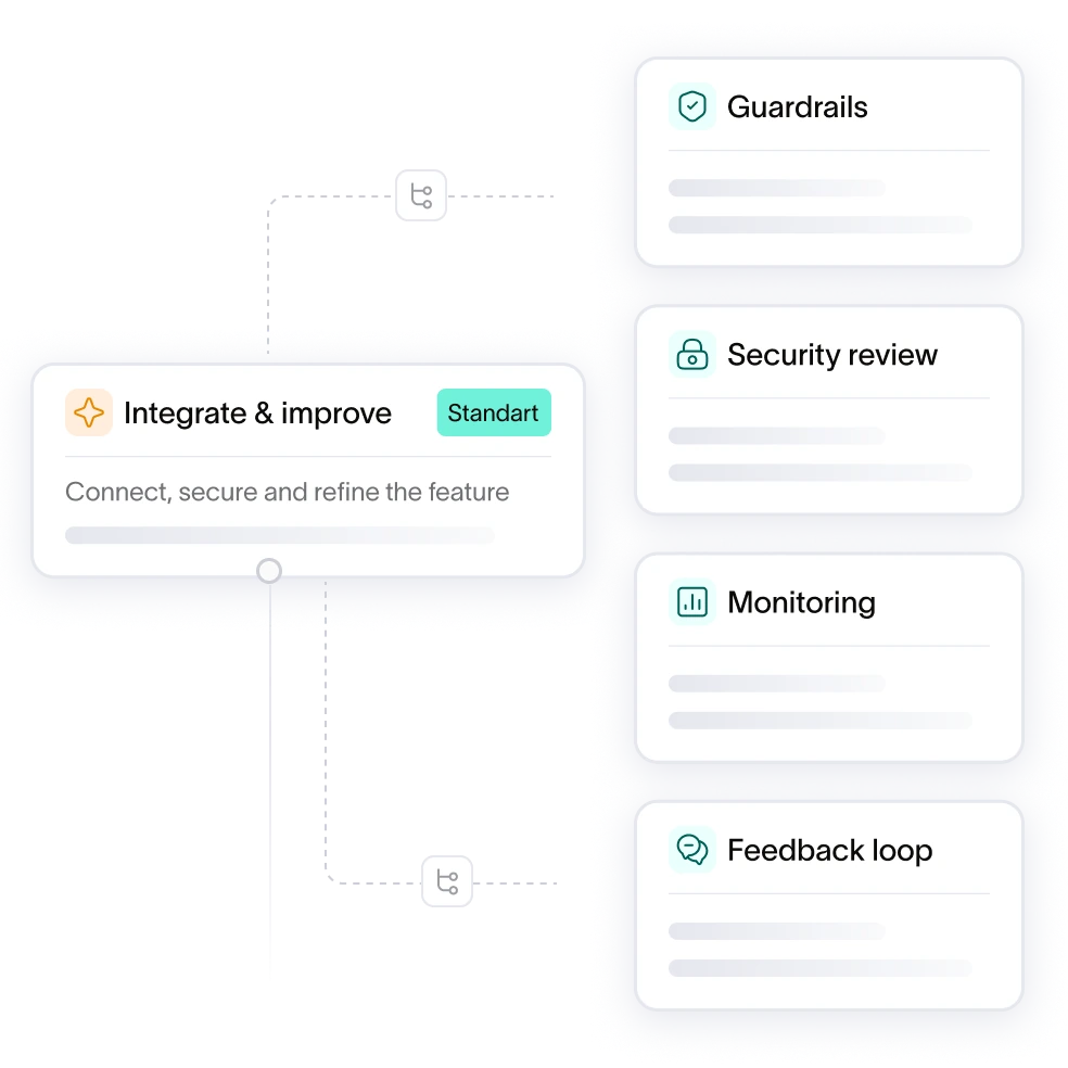 Dedicated team diagram: product management covering strategy, backlog and delivery alongside design and engineering covering UX/UI, frontend and backend