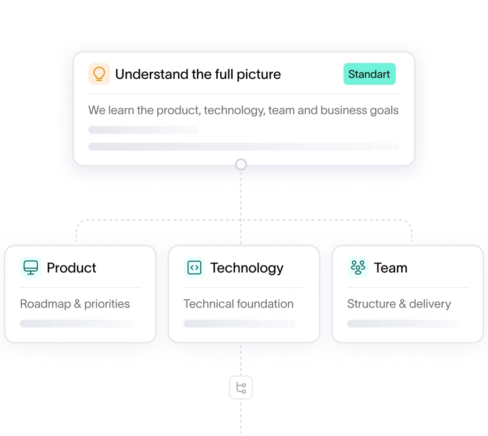 MVP delivery flow: scope definition, design phase and development leading to a first release
