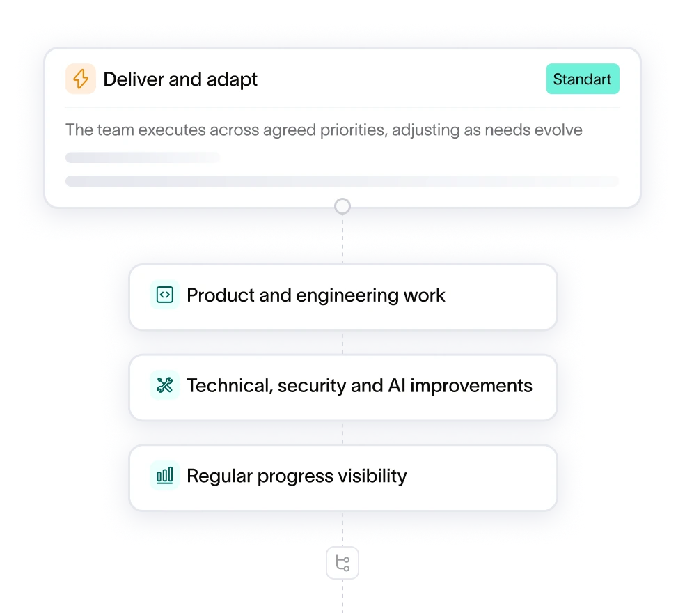 Dedicated team diagram: product management covering strategy, backlog and delivery alongside design and engineering covering UX/UI, frontend and backend
