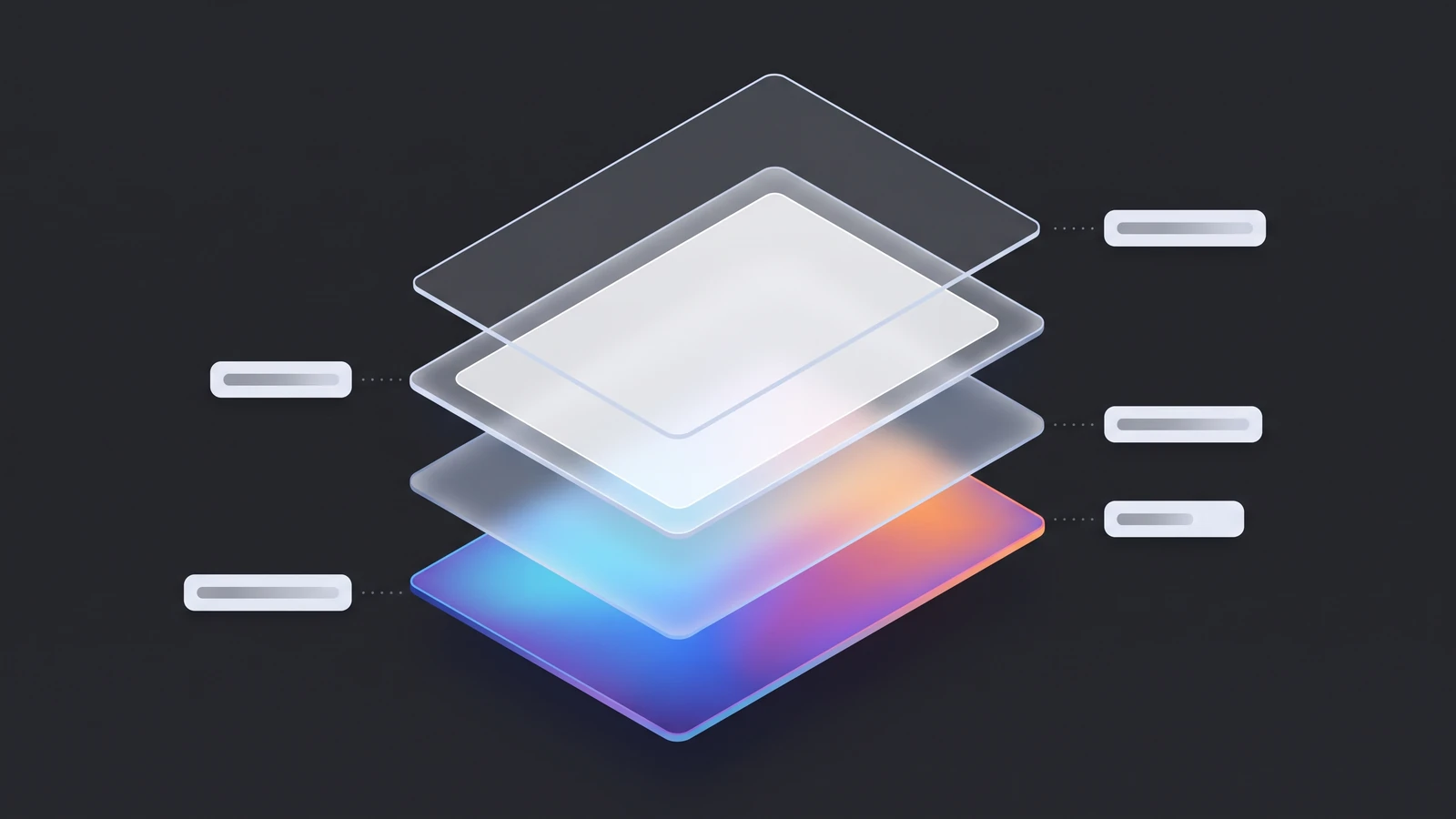Glassmorphism example as an exploded layer diagram: background, blur layer, translucent panel and 1px border stacked in 3D