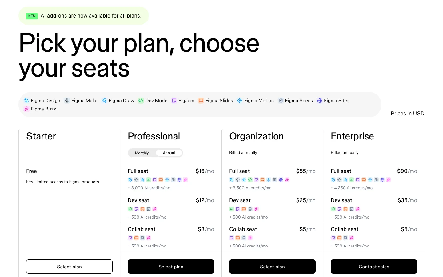 Figma pricing page showing Starter, Professional, Organization and Enterprise seats with AI credit allowances