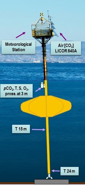 PALOMA fixed ocean station