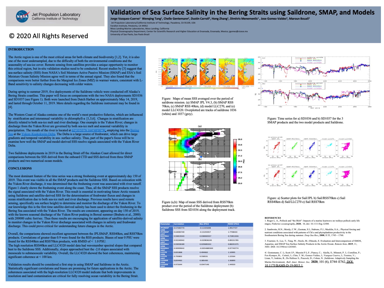 Validation of Sea Surface Salinity in the Bering Straits using Saildrone, SMAP, and Models