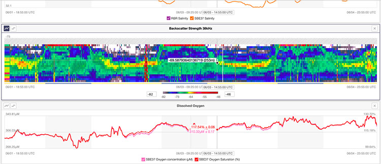 Simrad EK80 echo sounder backscatter data