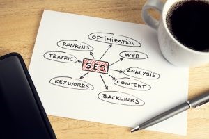 SEO connected to various aspects of online presence.
