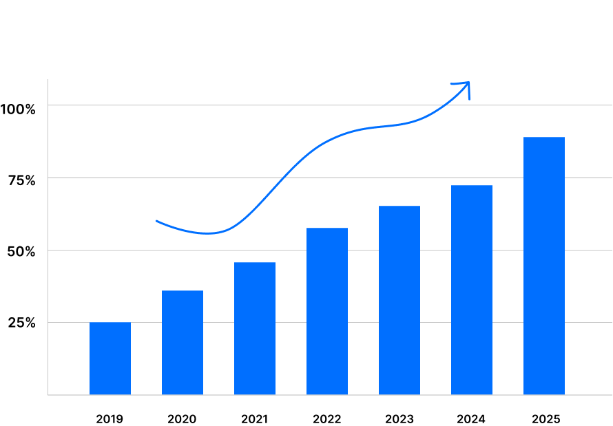 a-graph-showing-growth