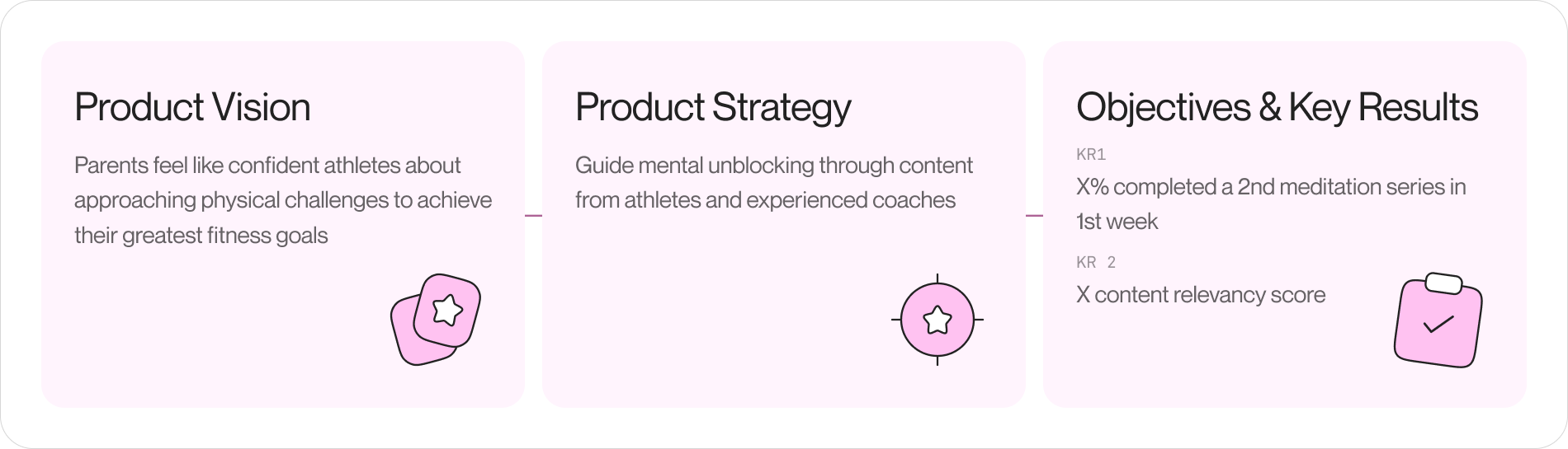 Product Vision flowing to Product Strategy and Objectives & Key Results