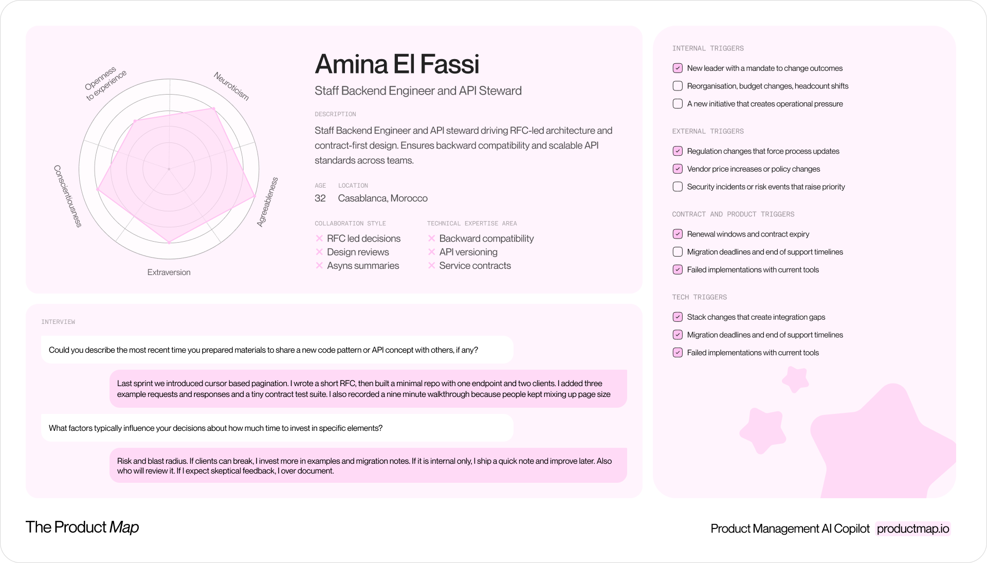 AI-synthesized discovery persona: interview quotes, traits, and triggers from real research transcripts