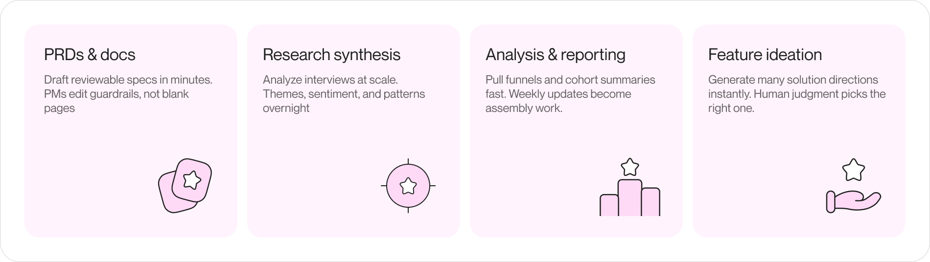 Four tasks AI already owns: PRD drafting, research synthesis, reporting, and ideation