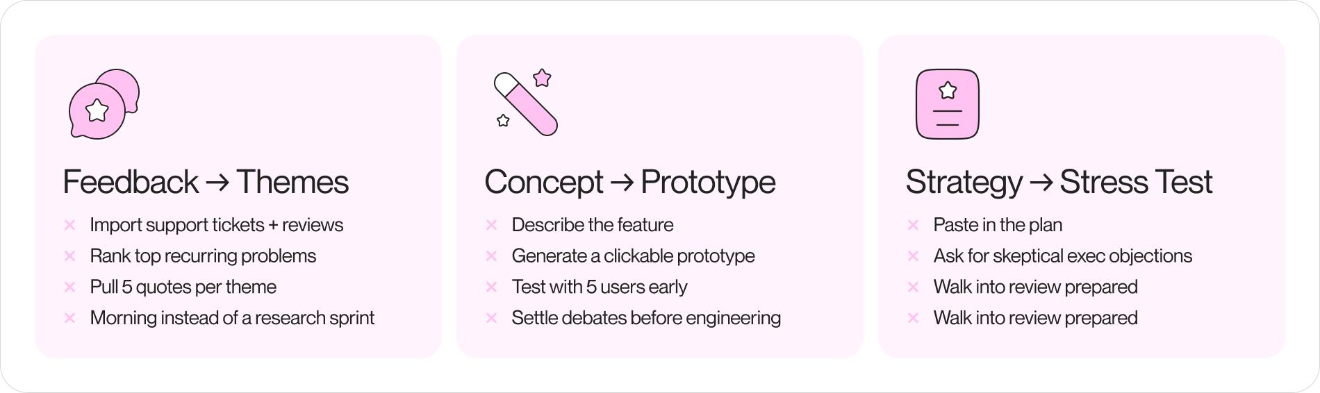 A two-column contrast diagram, "Typist" on the left with prompts like summarize this and draft that flowing into a stack of documents, "Thinking partner" on the right with prompts like where is this wrong flowing into a single decision marked as changed