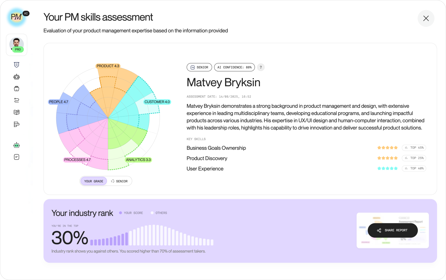 Screenshot of the Product Map skills assessment report, showing the per-skill radar with group scores, seniority grade, key skills with percentile ranks, and the industry rank distribution