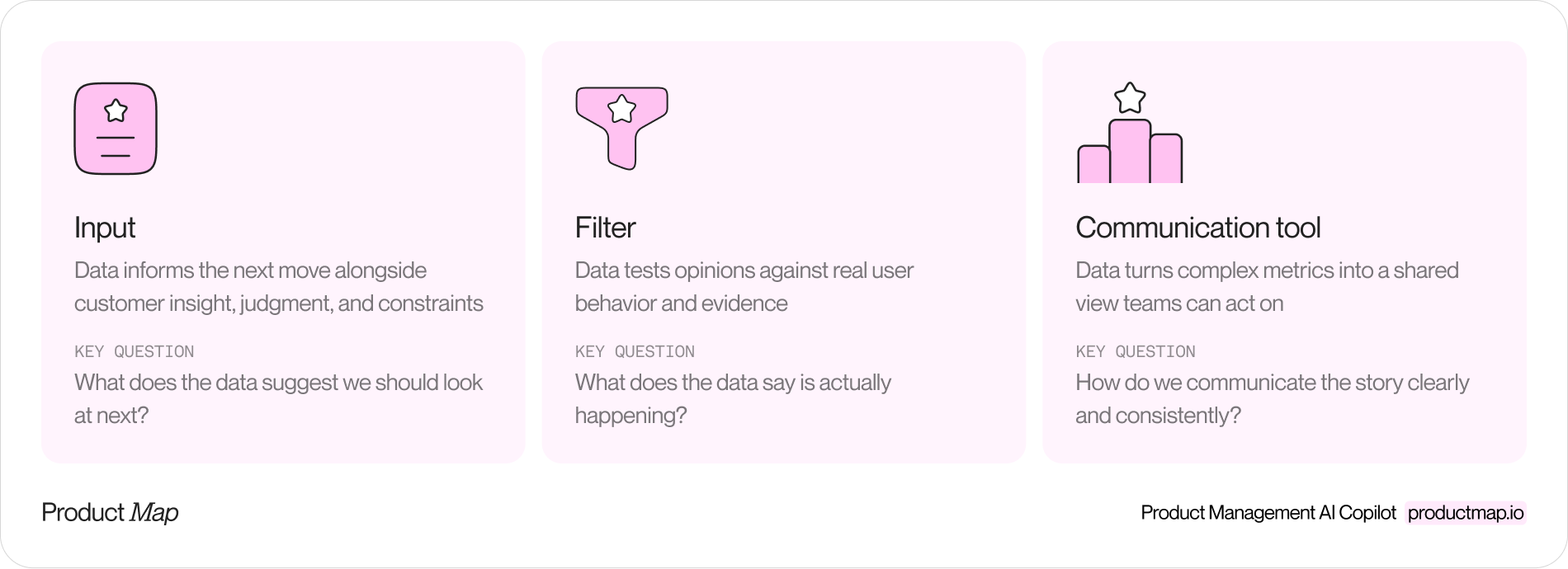 Data is an input, a filter, and a communication tool