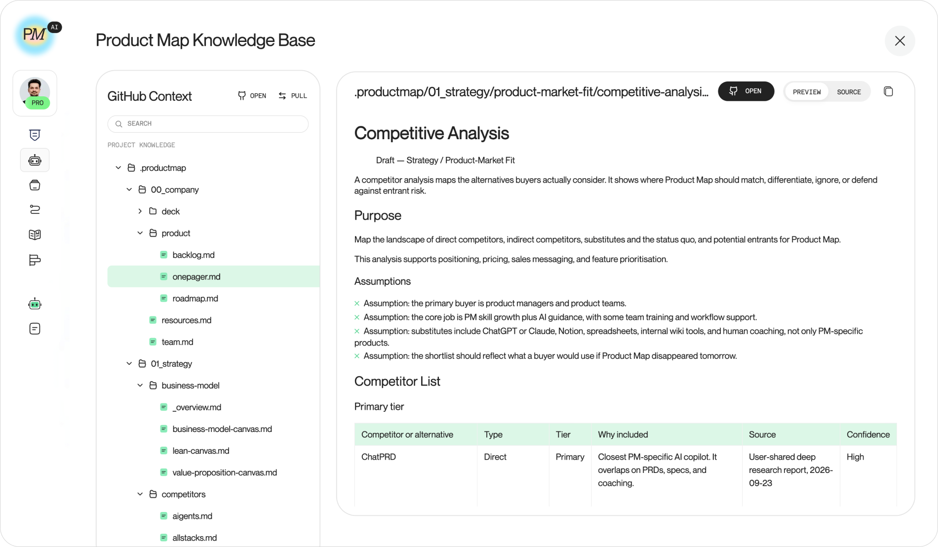 Product Map knowledge base with the GitHub context tree on the left and competitive-analysis.md open on the right, showing the Purpose, Assumptions, and primary-tier Competitor List sections