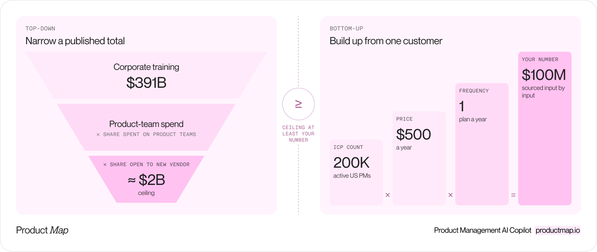 Narrow a published total, then build up from one customer