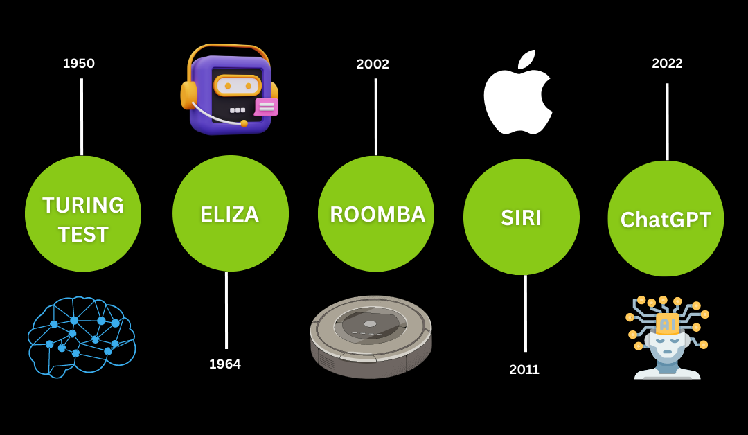 AI IN TIME