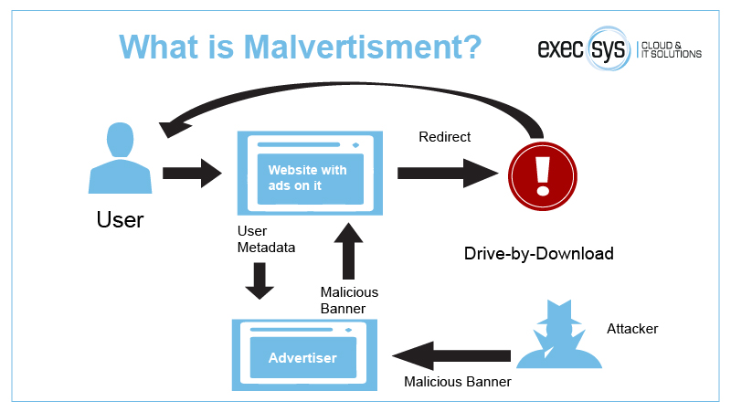 Cybercriminals Turn to Video Ads to Plant Malware