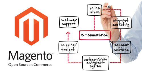 Magento sites targeted by Neutrino exploit kit