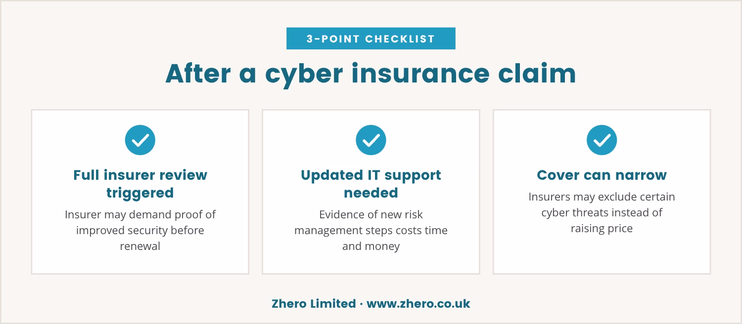 Checklist: After a cyber insurance claim