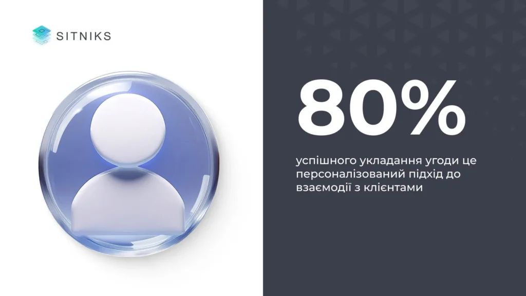 Надання персоналізованого обслуговування 