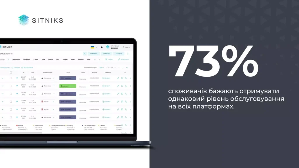 Міф: Боти здатні замінити живих менеджерів