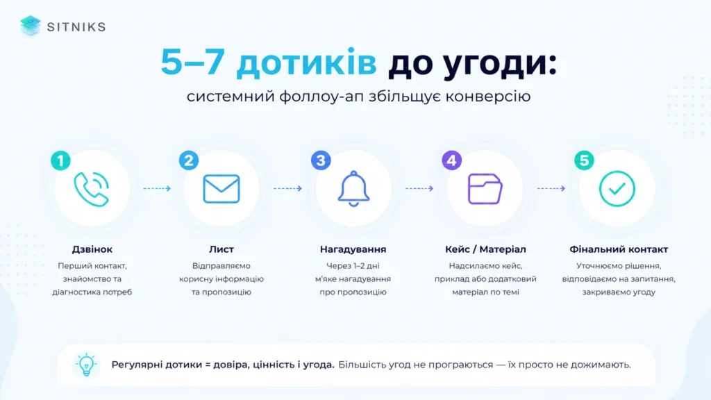 Як це пов’язано з системою