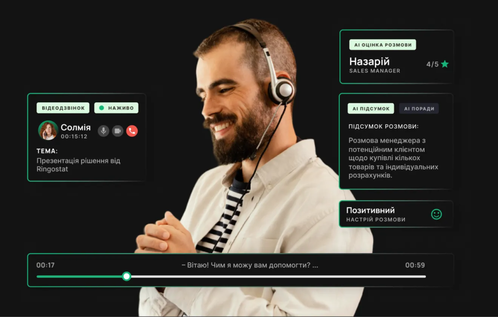 Інтеграції з CRM та Ringostat для моніторингу ефективності