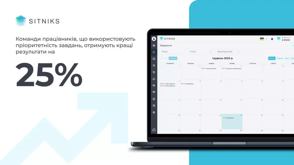 Розподіл завдань за пріоритетом
