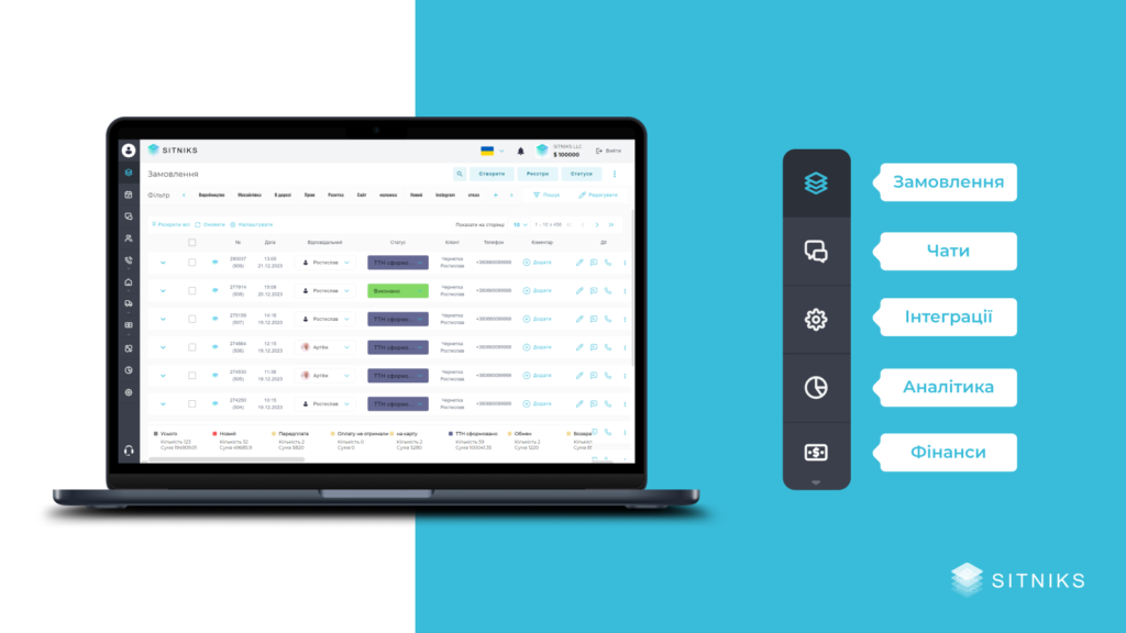 Функции SITNIKS CRM, которые вывели Miss Rebel на новый уровень