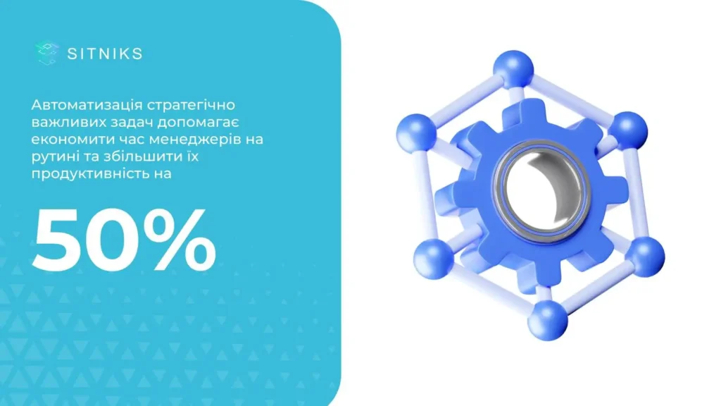Как CRM автоматизирует работу Инста-шопа?