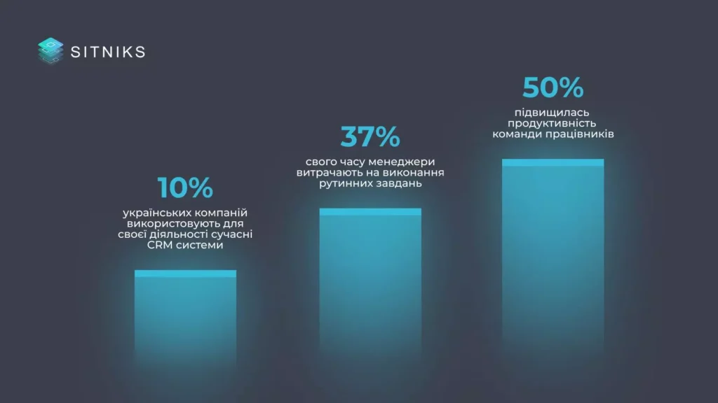 Преимущества использования ленты задач в ежедневной работе менеджеров