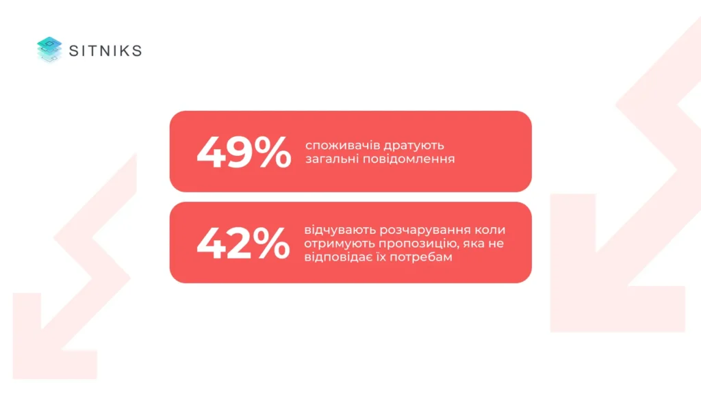 Как CRM сегментирует клиентов?