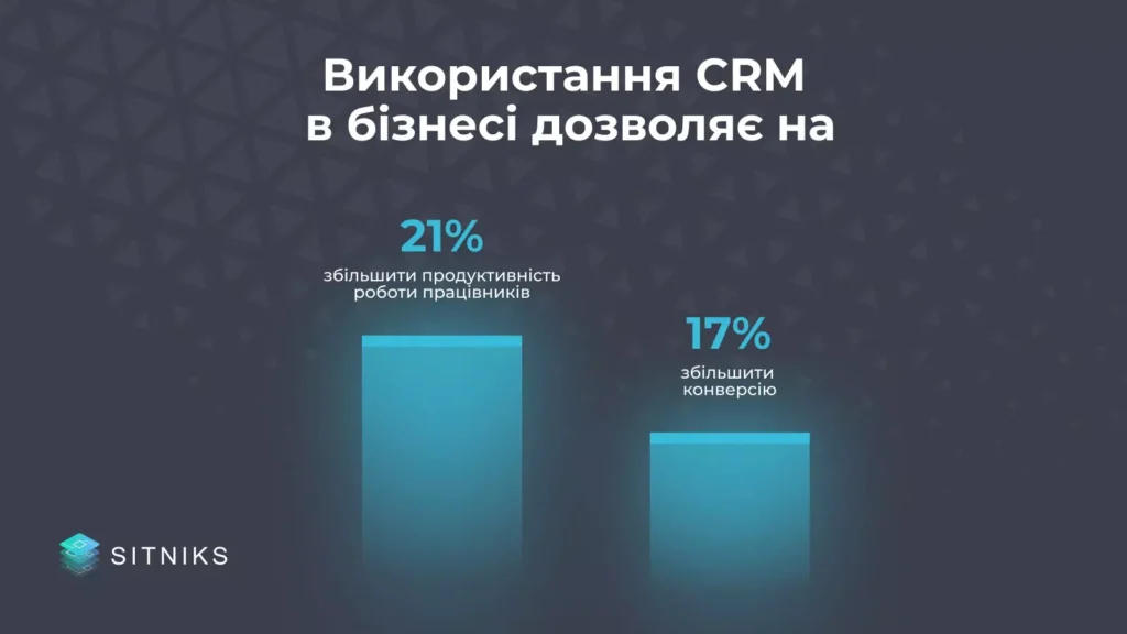 Помогите менеджерам забыть о переутомлении благодаря CRM