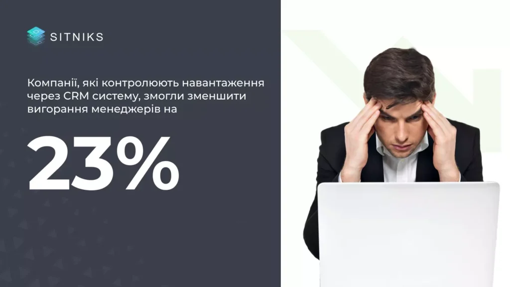 Использование контроля нагрузки