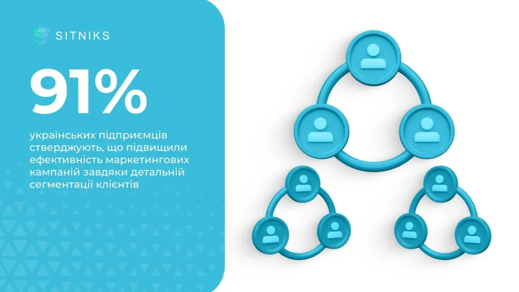 Детальная сегментация для таргета