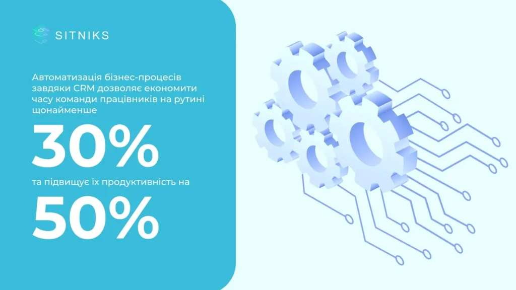 Как современные CRM трансформируют бизнес до неузнаваемости