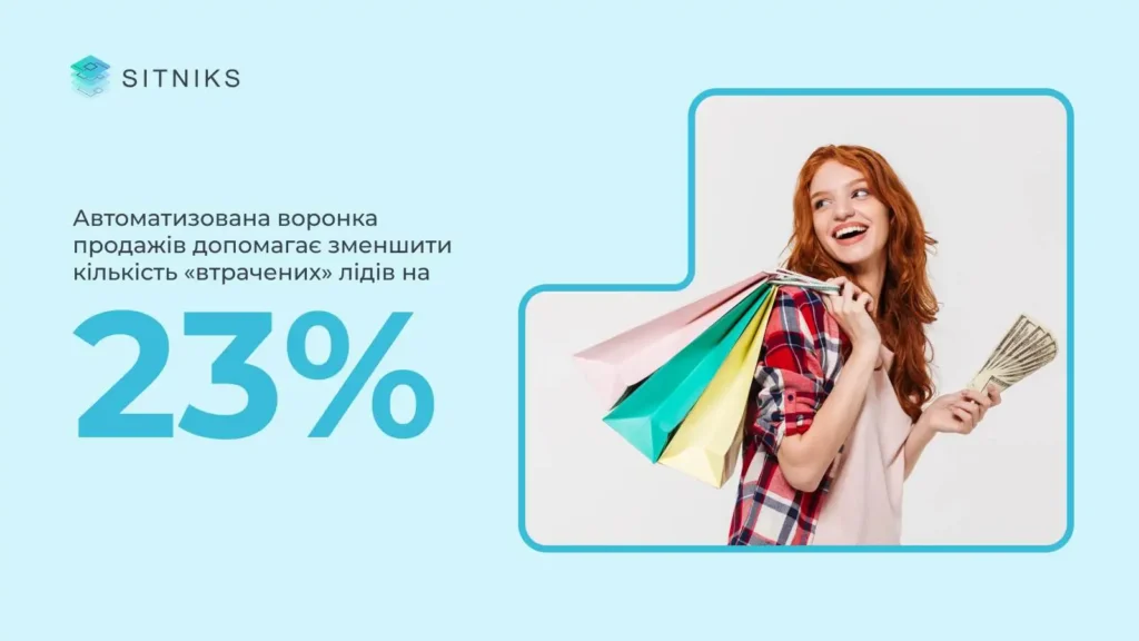 Автоматическое отслеживание лидов на каждом этапе воронки продаж: