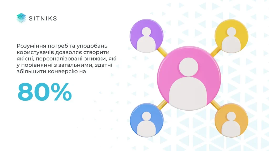 Персонализированные акции в соответствии с сегментами
