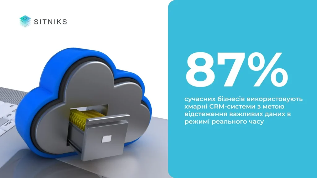 Преимущества использования CRM: