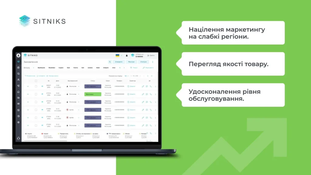 Сценарии использования CRM аналитики для повышения конверсии: