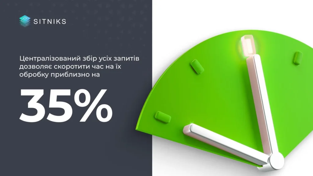 Повышение продуктивности менеджеров 