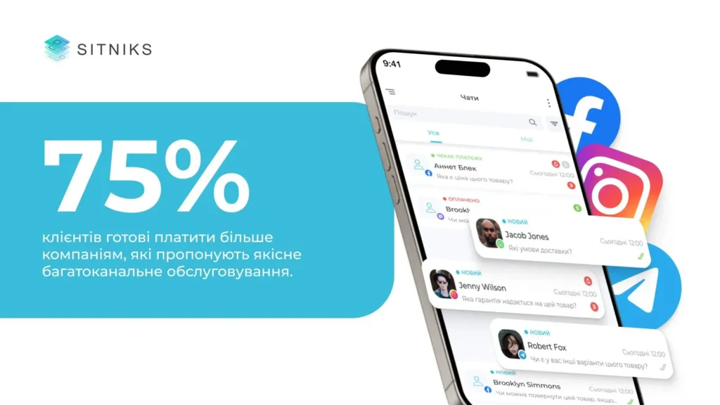 Почему многоканальная CRM - это must have для современного бизнеса? 