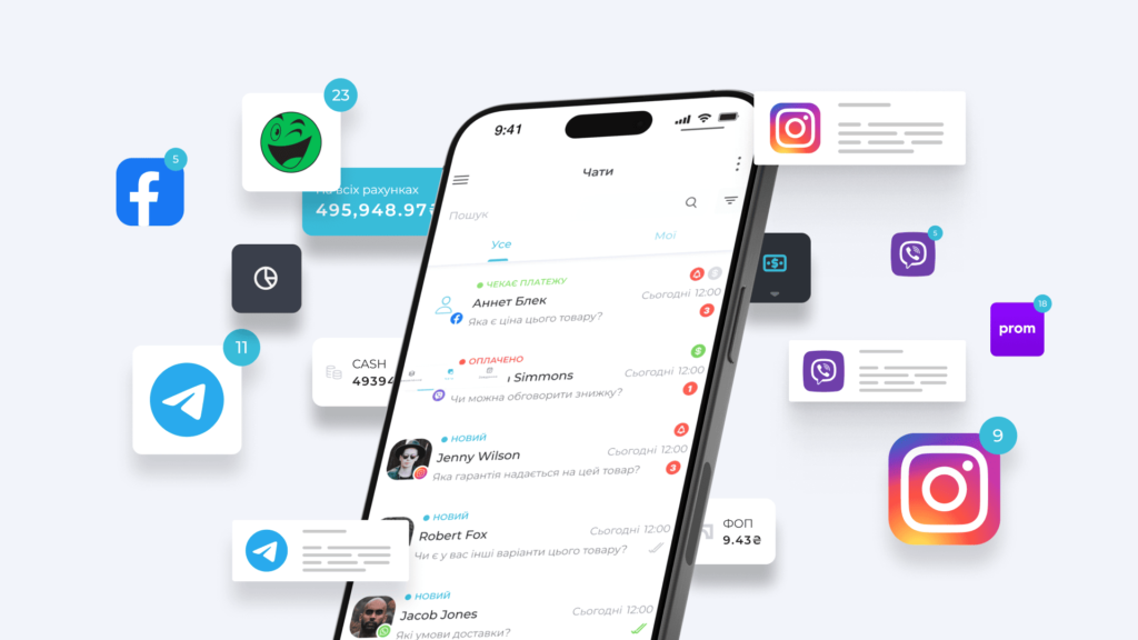 Як допомагає SITNIKS CRM
