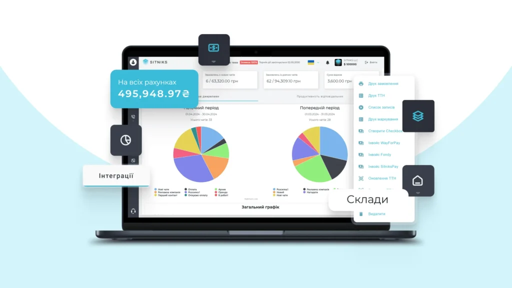SITNIKS CRM як центр управління Shopify
