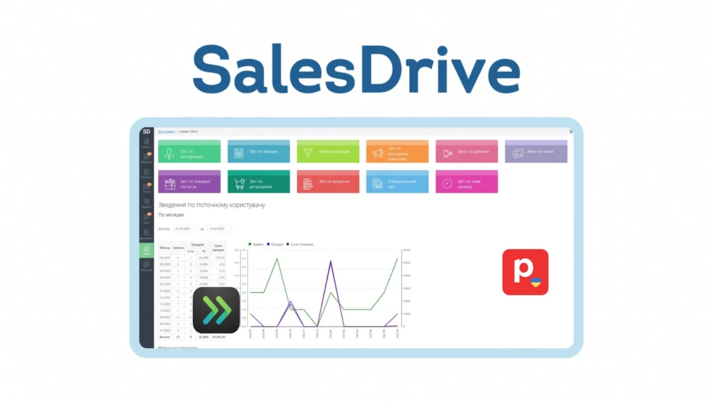 SalesDrive - класика для інтернет-магазинів