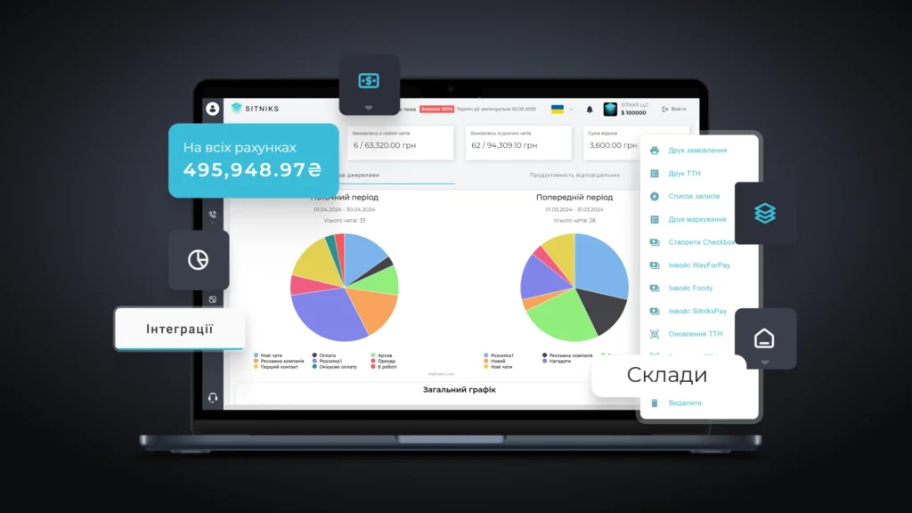 Як це реалізовано в SITNIKS CRM
