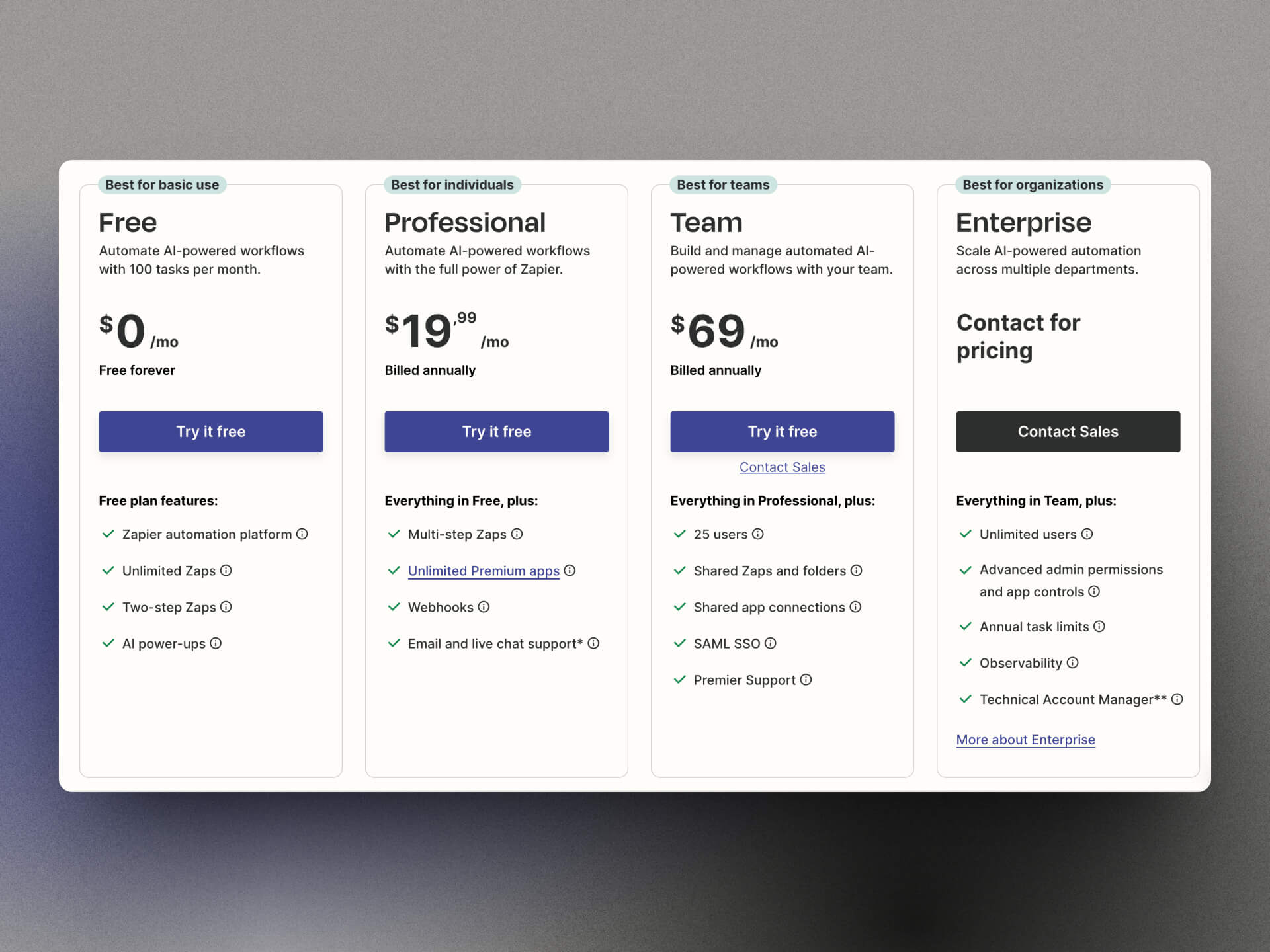 pricing zapier 2025