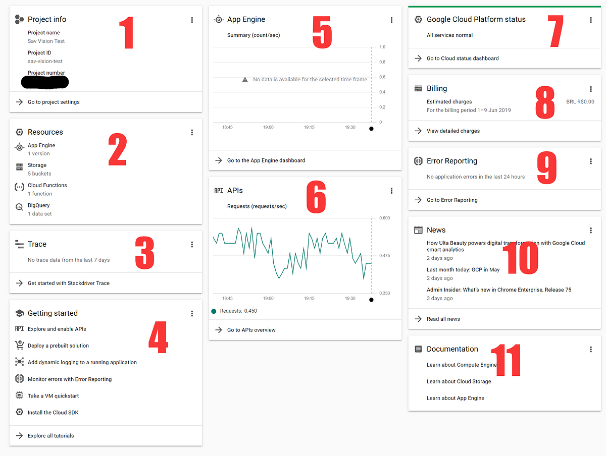 Console Google Cloud - vue d'ensemble d'un projet
